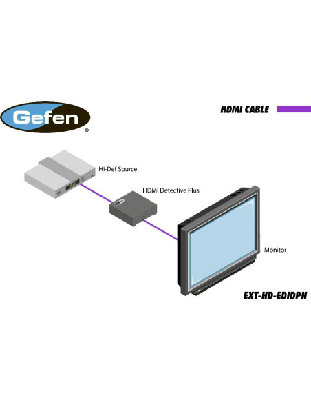 DETECTOR DE EDID HDMI PLUS