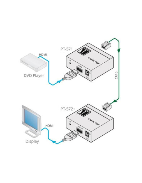 KRAMER PT-572+ RECEPT HDMI SOBRE DGKAT POC 100MTS