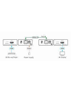 KRAMER PT-871/2XR-KIT EXTENSOR 4K HDMI DGKAT 2