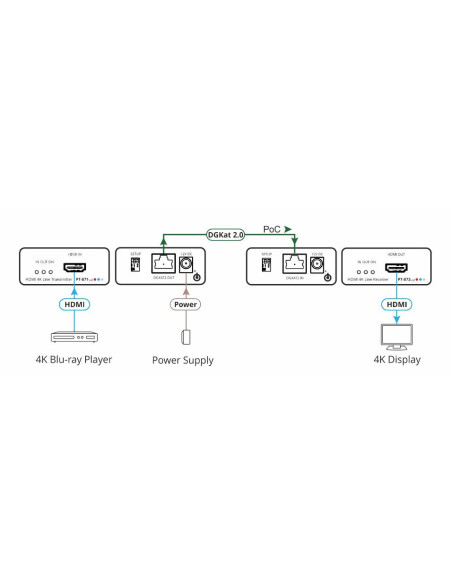 KRAMER PT-871/2XR-KIT EXTENSOR 4K HDMI DGKAT