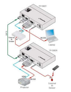 KRAMER TP-580R RECEPTOR HDMI 4K RS232 IR HDBT 70M 2