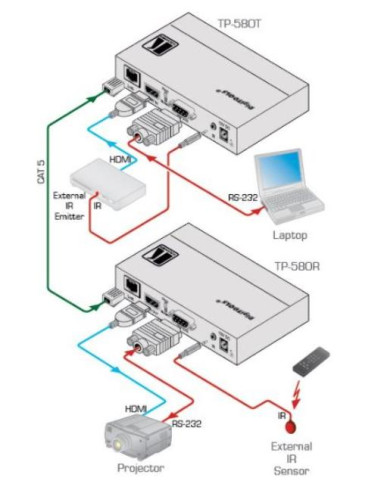 KRAMER TP-580T EMISOR HDMI 4K RS232 IR HDBT 70M