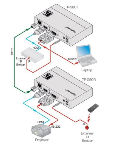 KRAMER TP-580T EMISOR HDMI 4K RS232 IR HDBT 70M