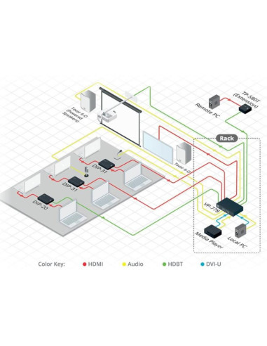 KRAMER TP-580T EMISOR HDMI 4K RS232 IR HDBT 70M