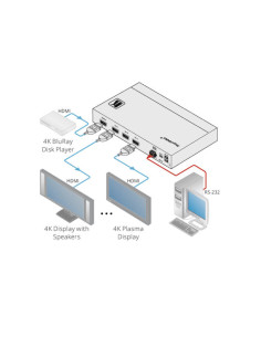 KRAMER VM-3H2 DISTRIBUIDOR 1:3 HDMI 4K HDR 2