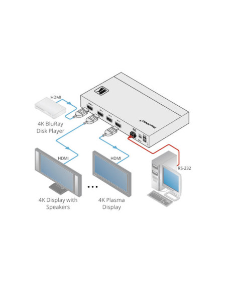 KRAMER VM-3H2 DISTRIBUIDOR 1:3 HDMI 4K HDR